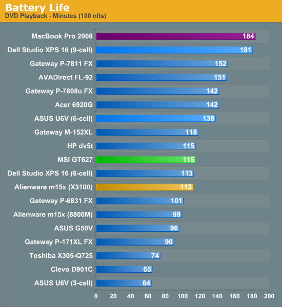 Battery Life