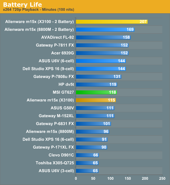 Battery Life