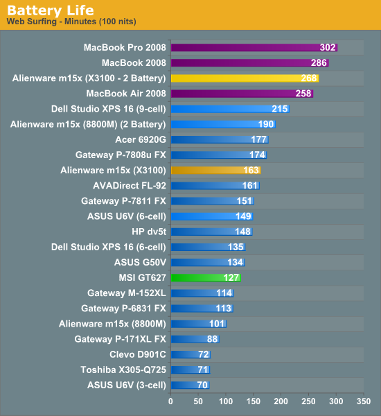 Battery Life