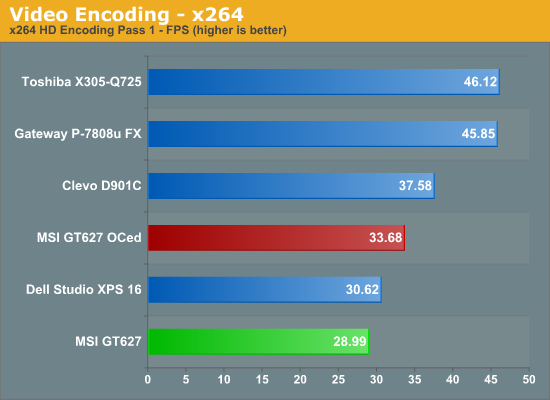 Video Encoding - x264