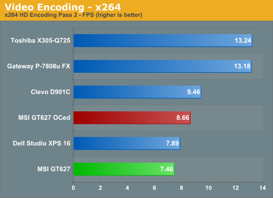 Video Encoding - x264