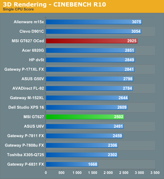 3D Rendering - CINEBENCH R10