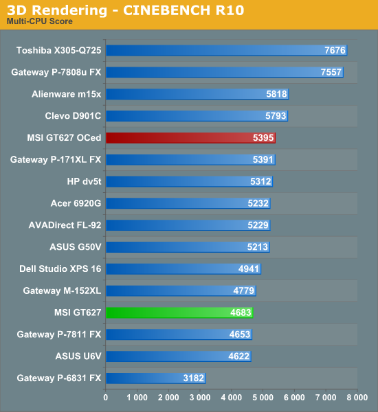 3D Rendering - CINEBENCH R10