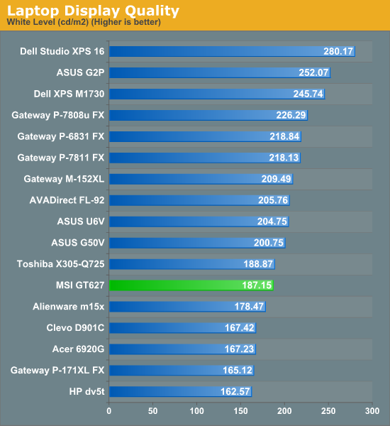 Laptop Display Quality