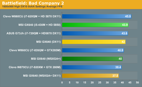 Battlefield: Bad Company 2