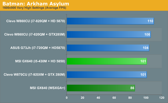 Batman: Arkham Asylum