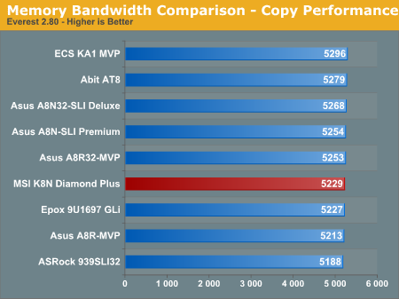 Memory Bandwidth Comparison - Copy Performance