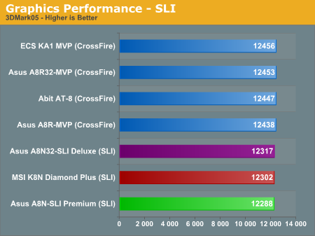 Graphics Performance - SLI