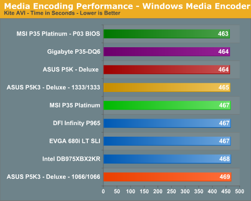 Media Encoding Performance - Windows Media Encoder