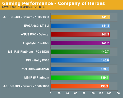 Gaming Performance - Company of Heroes