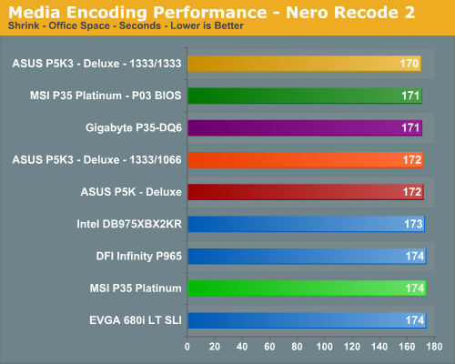 Media Encoding Performance - Nero Recode 2