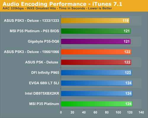 Audio Encoding Performance - iTunes 7.1