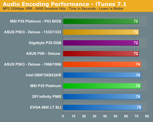 Audio Encoding Performance - iTunes 7.1