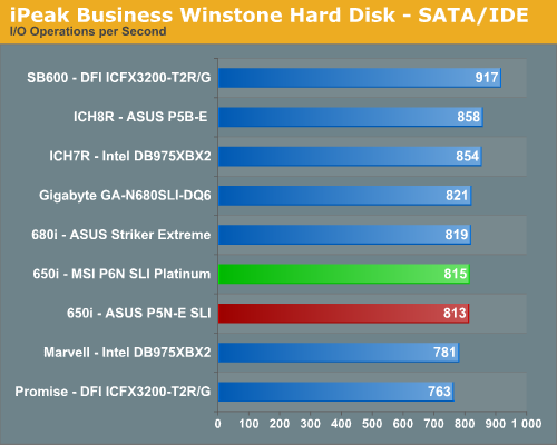 iPeak Business Winstone Hard Disk - SATA/IDE