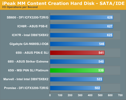 iPeak MM Content Creation Hard Disk - SATA/IDE