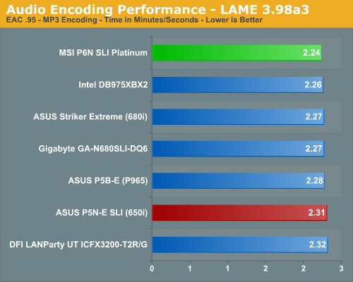 Audio Encoding Performance - LAME 3.98a3