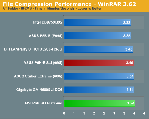 File Compression Performance - WinRAR 3.62