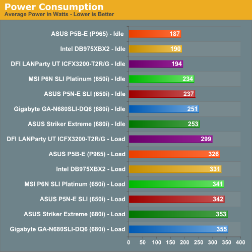 Power Consumption