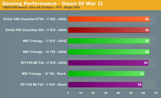 Gaming Performance - Dawn Of War II