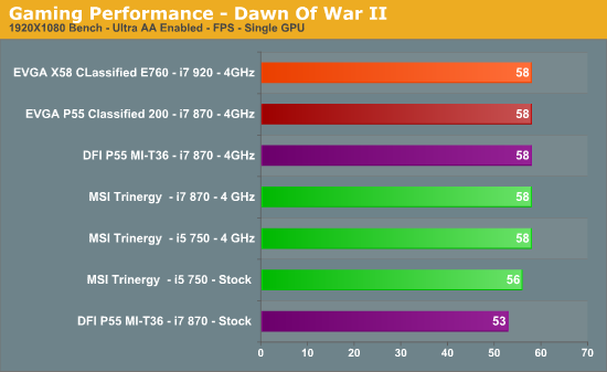 Gaming Performance - Dawn Of War II