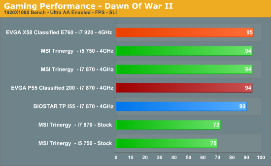 Gaming Performance - Dawn Of War II