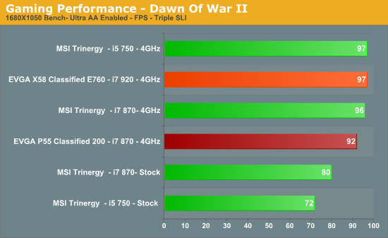 Gaming Performance - Dawn Of War II