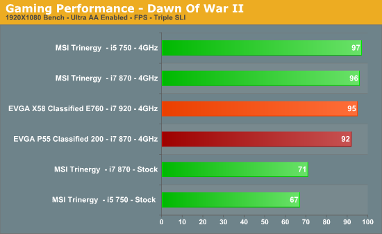 Gaming Performance - Dawn Of War II