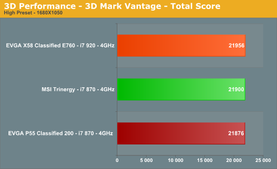 3D Performance - 3D Mark Vantage - Total Score