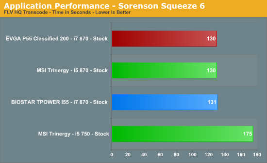 Application Performance - Sorenson Squeeze 6