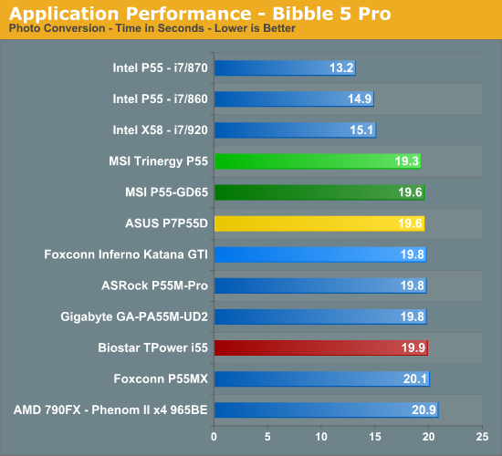 Application Performance - Bibble 5 Pro