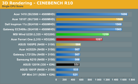 3D Rendering - CINEBENCH R10