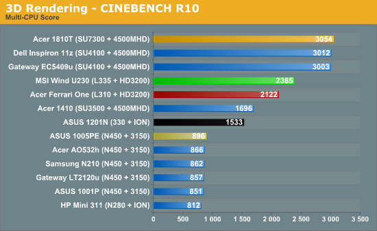 3D Rendering - CINEBENCH R10