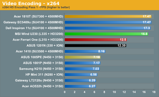 Video Encoding - x264