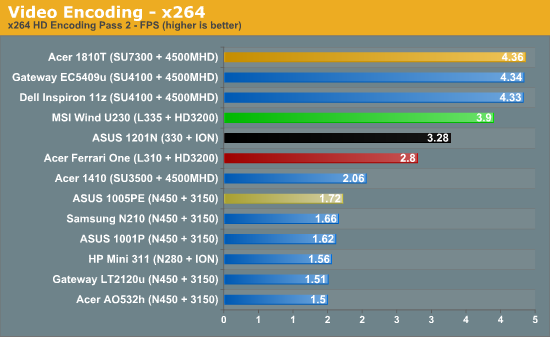 Video Encoding - x264