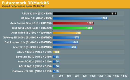 Futuremark 3DMark06