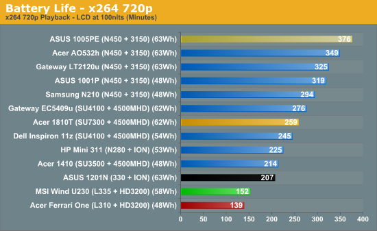 Battery Life - x264 720p