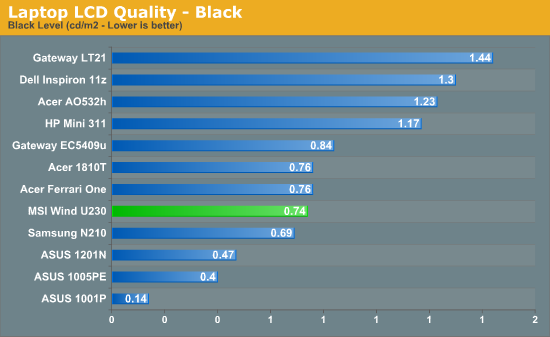 Laptop LCD Quality - Black
