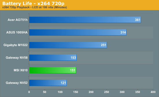 Battery Life - x264 720p