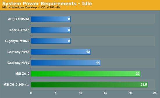 System Power Requirements - Idle