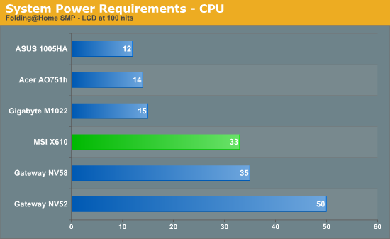 System Power Requirements - CPU