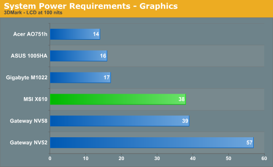 System Power Requirements - Graphics