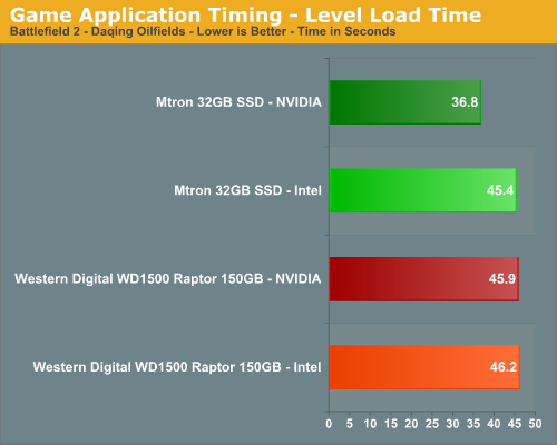 Game Application Timing - Level Load Time