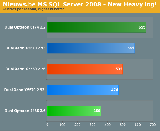 Nieuws.be MS SQL Server 2008—New Heavy log!