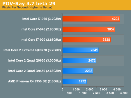 POV-Ray 3.7 beta 29