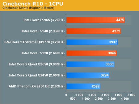 Cinebench R10 - 1CPU