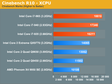 Cinebench R10 - XCPU