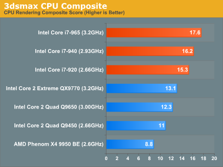 3dsmax CPU Composite