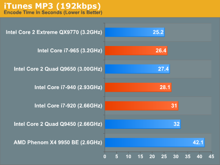 iTunes MP3 (192kbps)