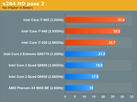 x264 HD pass 2