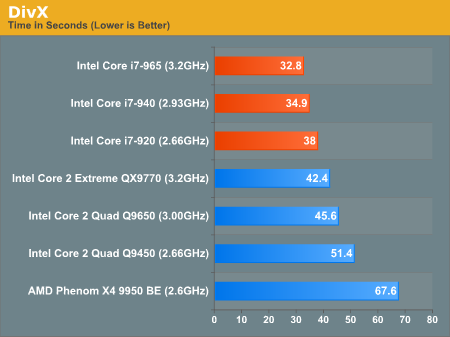 Video and Media Encoding Performance - The Dark Knight: Intel's